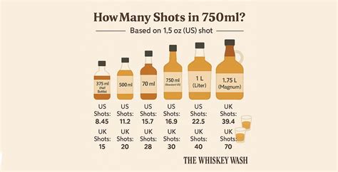 75 Ml To L