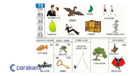 75 EREK2 - Buku Mimpi 2D Abjad A-Z Seribu Erek Erek - Teras Mimpi