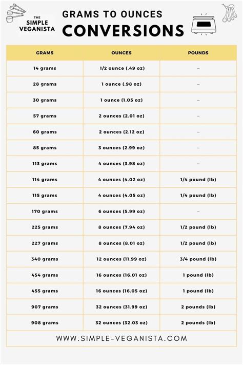 750 Gram to Ounce Conversion Calculator - 750 g to oz