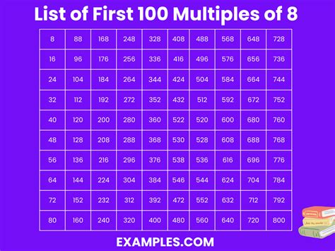 758 Multipled By