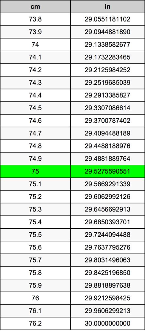 75cm In Feet