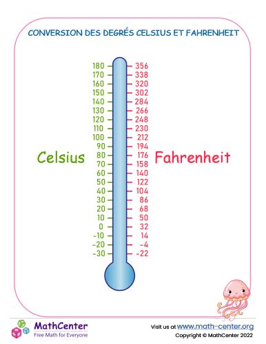 75f Degrés Celsius