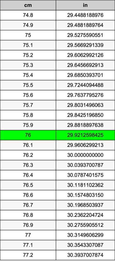 76 Cm Inches