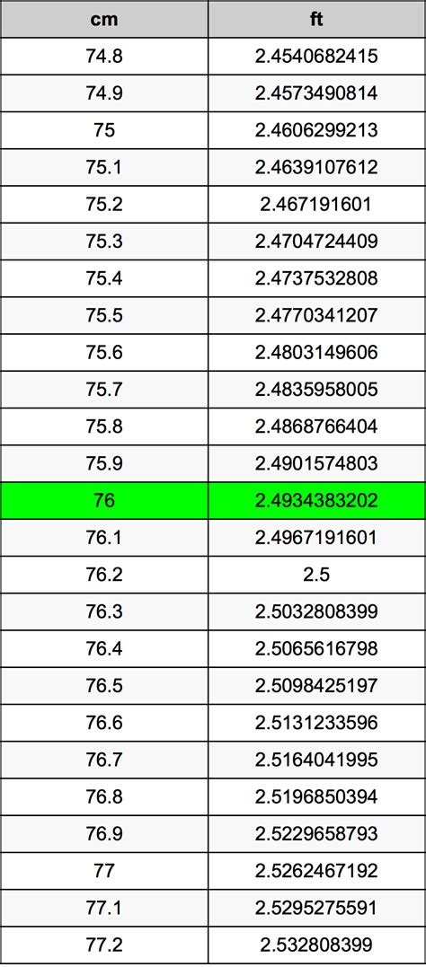 76 Cm To Feet
