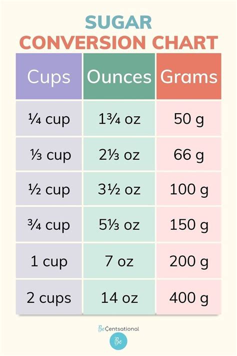 76 G To Oz