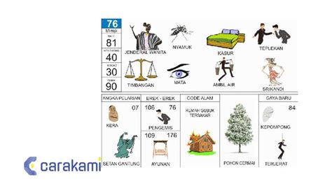 76 EREK2 - Buku Mimpi 2D Bergambar Lengkap Erek Erek 00 - 99 - Teras Mimpi