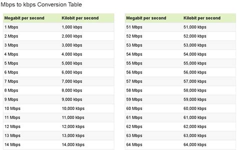 768 kbps to mbps. Things To Know About 768 kbps to mbps. 