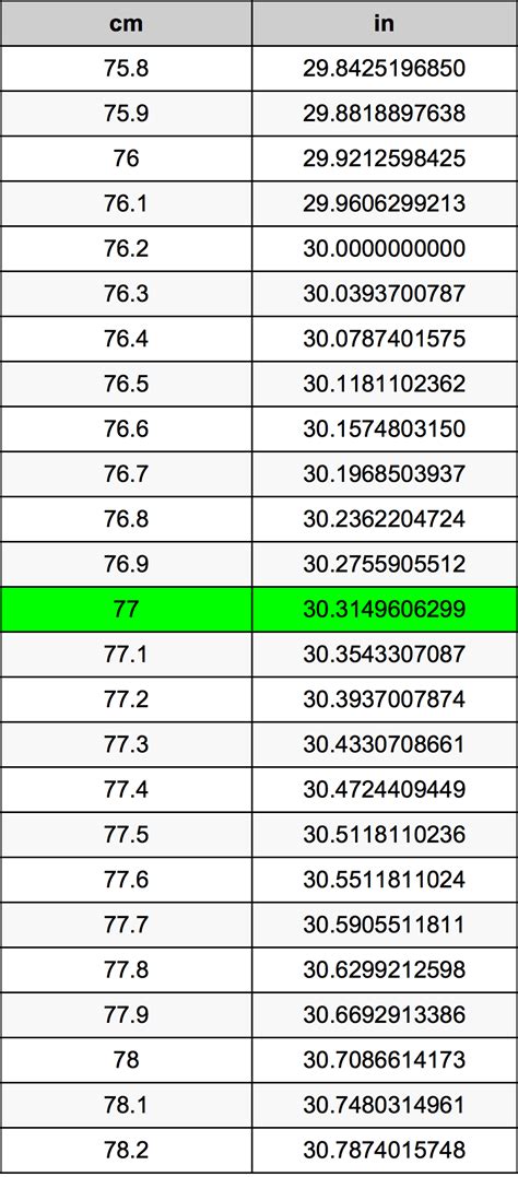 Image related to 77-centimeters-convert