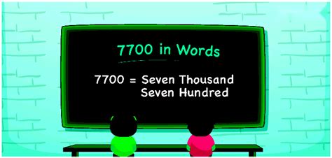 7700 In Words