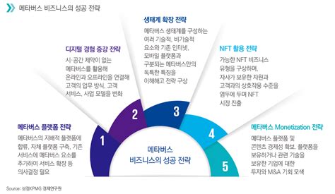 777 번 버스의 비즈니스 성공 사례 분석