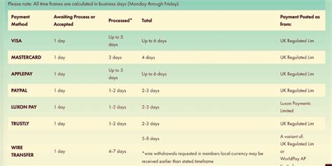 777 casino withdrawal times clej