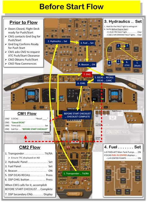 Read Online 777 Boeing Normal Procedure Guide 