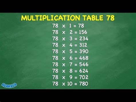 78 10 3
