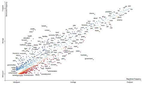 78 Word Embedding Visualization