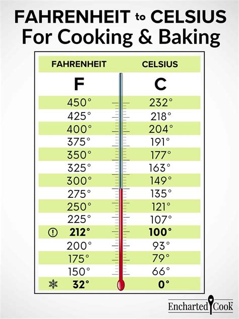 78c To Fahrenheit