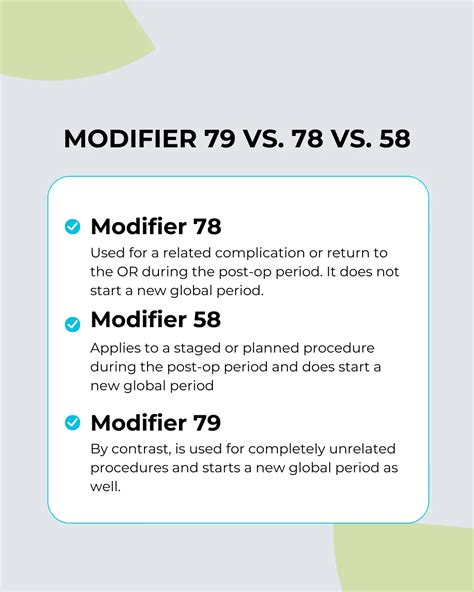79 Modifier Description