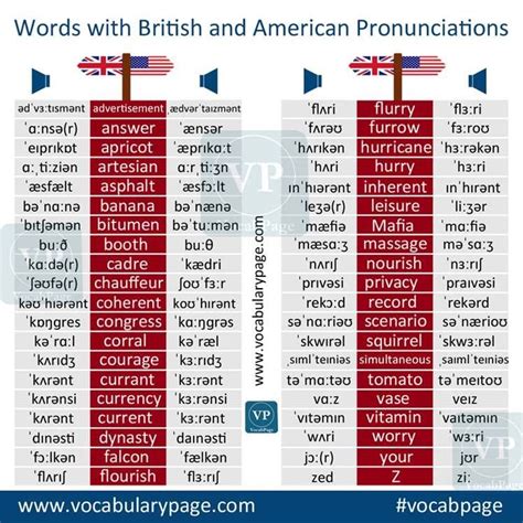 79 pronunciations of titanium in British English