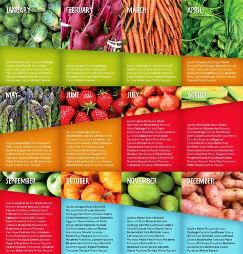 7QT Eating Your Veggies Seasonal food chart, Seasonal food, Fruit