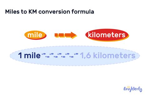 7miles In Km