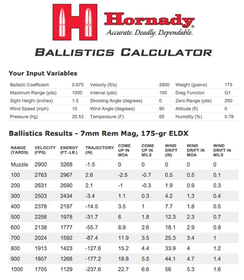  Magnum. Subscribe. 2757. Remarks: maximum. 7mm Remington Magnum (Barnes Reloading Manual #4) reloading data with 104 loads. Using bullets from Barnes TTSX FB, Barnes TSX BT, Barnes Banded Spitzer Solid, TSX BT or MRX BT, Barnes TSX FB or MRX BT, Barnes TSX FB. Powders include Hodgdon, Ramshot, IMR, Alliant, Accurate. 