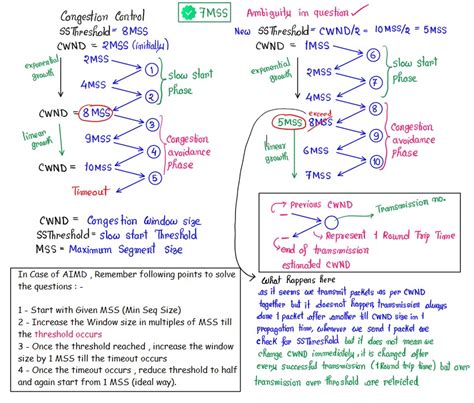 7mss | JET MASSAGE B BI EMAUX U KT