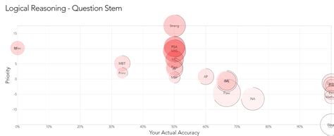 7sage analytics Resolution Test Prep