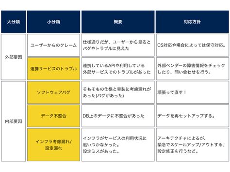 7stars on Twitter: "NTTPC社のシステム障害の対応が酷すぎる。顧 …