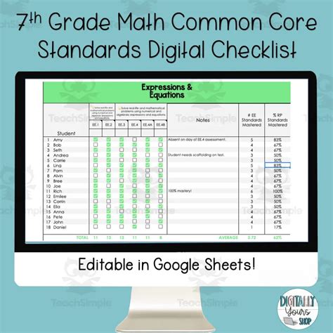 7th Grade Math Common Core State Standards Checklist Digital by Teach