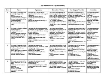 7th Grade 4 Point Expository Writing Rubric