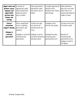 7th Grade Common Core Rubric For Writing