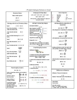 7th grade math formulas reference sheet. 14 as an approximation of &pi;.  Gr...