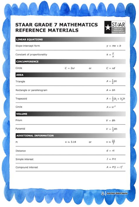 7th Grade Math Staar Study Guide
