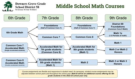 7th Grade Middle School Homeschool Courses And Electives Commission Worksheet 7th Grade - Commission Worksheet 7th Grade
