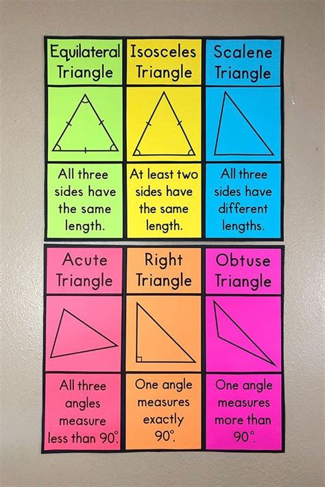7th Grade Triangle Educational Resources Education Com 7th Grade Triangles - 7th Grade Triangles