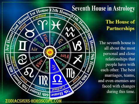 7th house in scorpio. Each house is associated with a different sign. For instance, the Seventth House of Partnership is associated with Libra energy: Libra is the sign of relationships and is all about balance, love ... 