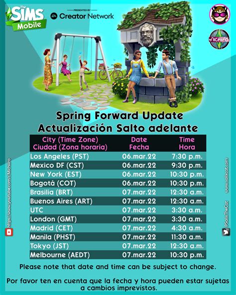 7th of March 2022 Spring Forward Update