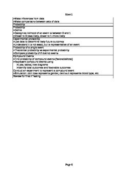 Full Download 7Th Grade Common Core Math Pacing Guide 