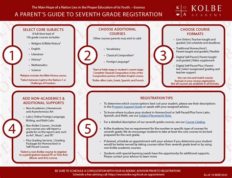 Full Download 7Th Grade Course Guide 