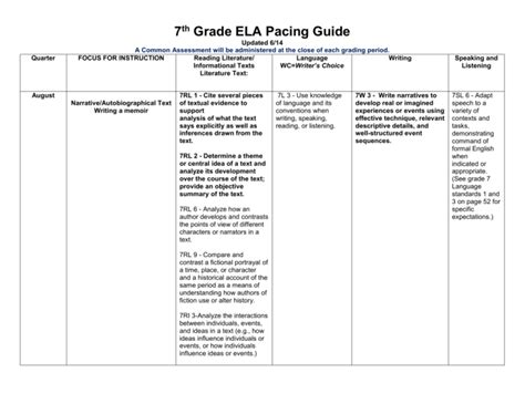 Read 7Th Grade Ela Pacing Guide 
