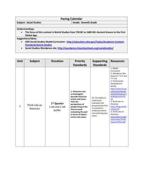 Download 7Th Grade Essential Standards Pacing Guide 