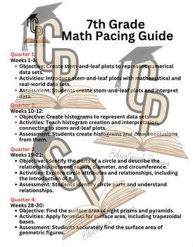 Full Download 7Th Grade Pacing Guide 