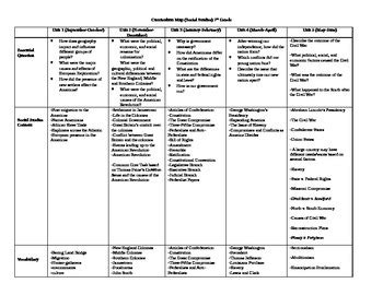 Full Download 7Th Grade Social Studies Curriculum Overview 