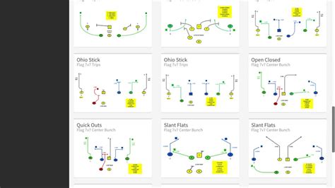 7vs7 flag football plays. 7v7 Adult Flag: NFL Levels Concept. by FirstDown PlayBook on Dec 19, 2021. When it comes to YAC, it is hard to beat the NFL Levels concept. After you stretch the field vertically this is a horizontal answer.... View Full Article. 