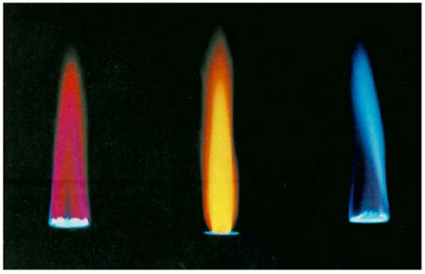 8: Flame Tests of Metal Cations (Experiment) - wintechmobiles.com
