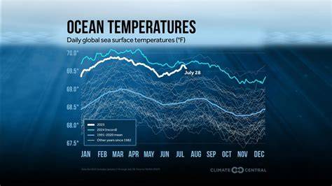 8: Oceans and Climate - Geosciences LibreTexts - raincitystudios.com