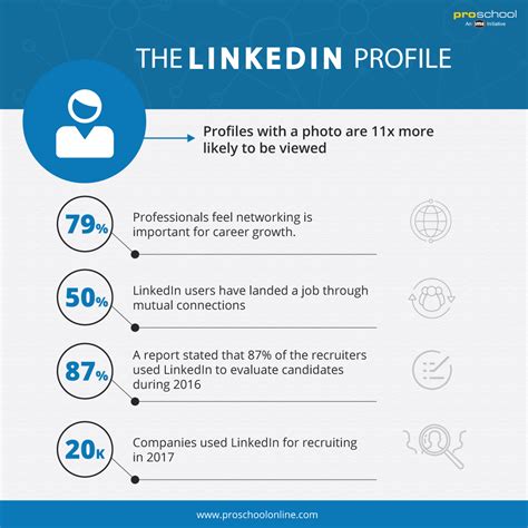 8 "Dwight Blackburn" profiles LinkedIn