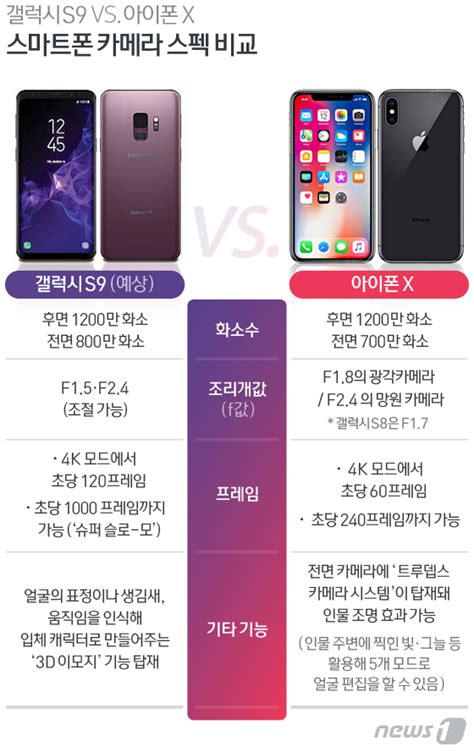 8 제품사양 >iPhone 8 제품사양 - 아이폰 xs 크기