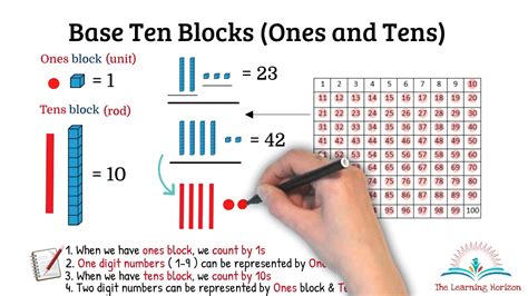 8+ Base Ten Blocks Tens And Ones Math Worksheet Check more at https