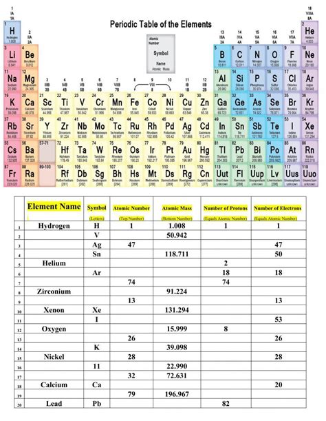 8+ Periodic Table Worksheet Templates PDF