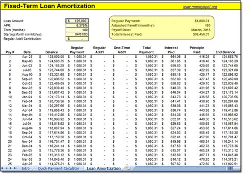 8+ Printable Amortization Schedule Templates Excel Templates